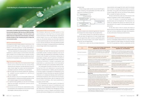 Emissions data extracted from page 30