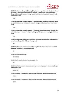 Emissions data extracted from page 220