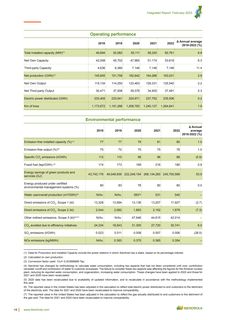 Emissions data extracted from page 18