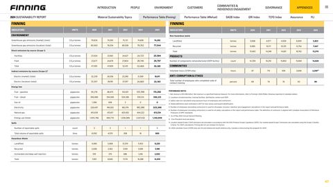 Emissions data extracted from page 47