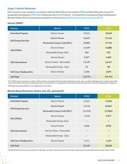 Emissions data extracted from page 17