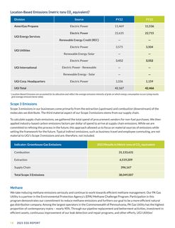 Emissions data extracted from page 18