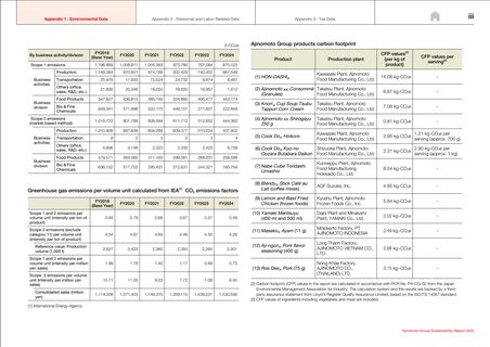 Emissions data extracted from page 159