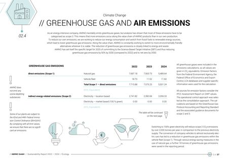 Emissions data extracted from page 37