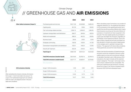 Emissions data extracted from page 38