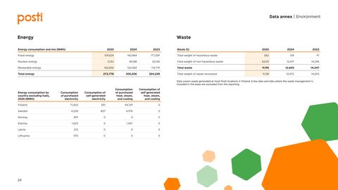 Emissions data extracted from page 24