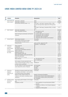Emissions data extracted from page 40