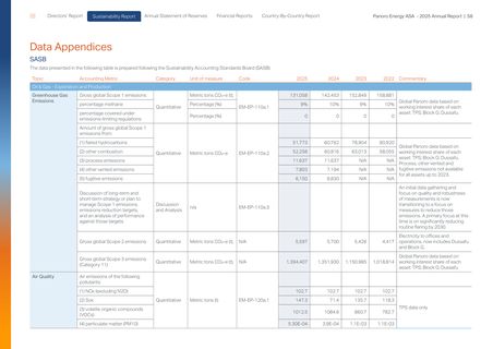 Emissions data extracted from page 59
