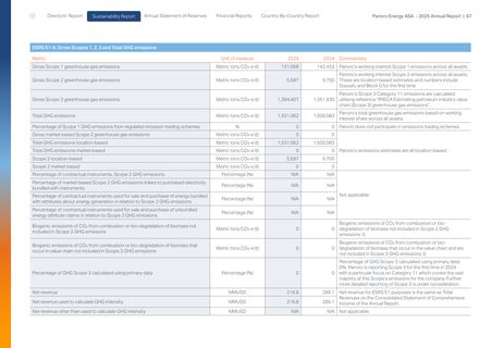 Emissions data extracted from page 68