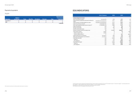 Emissions data extracted from page 150