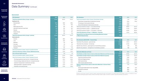 Emissions data extracted from page 88