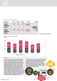 Emissions data extracted from page 28