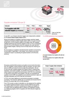 Emissions data extracted from page 32