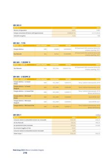 Emissions data extracted from page 212