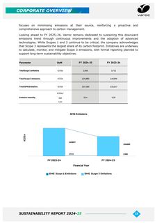 Emissions data extracted from page 34