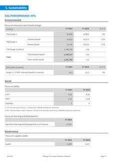 Emissions data extracted from page 27