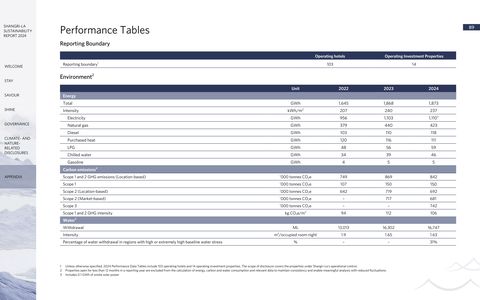 Emissions data extracted from page 90