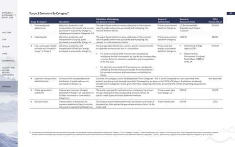 Emissions data extracted from page 96