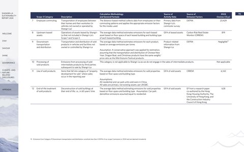 Emissions data extracted from page 97