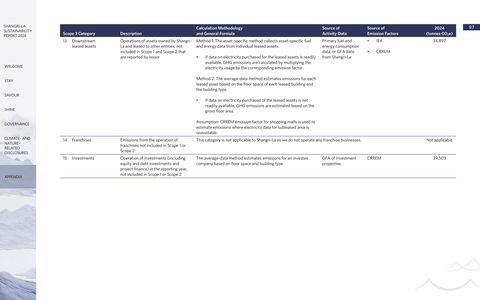 Emissions data extracted from page 98