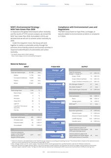 Emissions data extracted from page 4