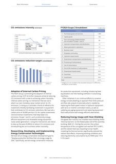 Emissions data extracted from page 11