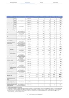 Emissions data extracted from page 21