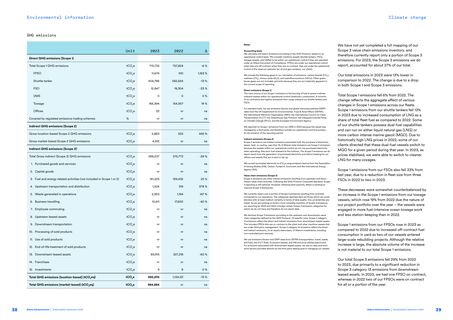 Emissions data extracted from page 20
