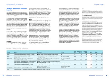 Context page 21