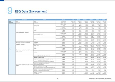 Emissions data extracted from page 23