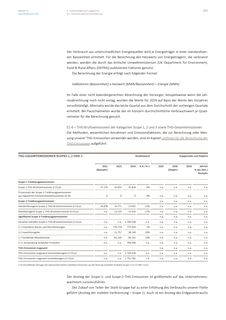 Emissions data extracted from page 221