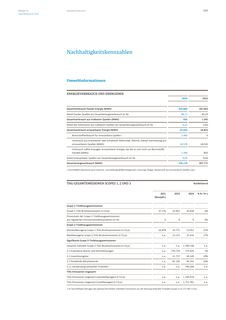Emissions data extracted from page 380
