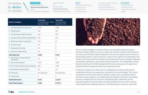 Emissions data extracted from page 114