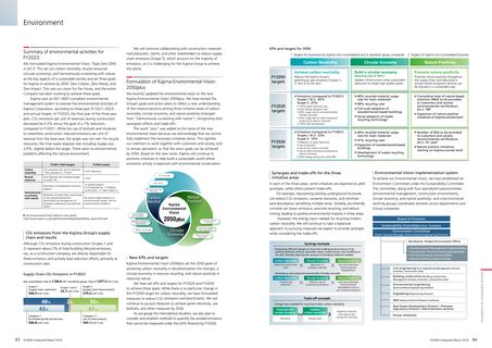 Emissions data extracted from page 43