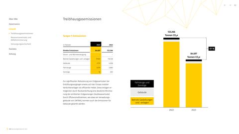 Emissions data extracted from page 52