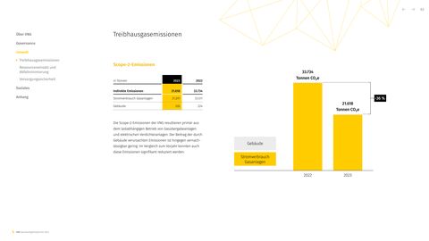 Emissions data extracted from page 53