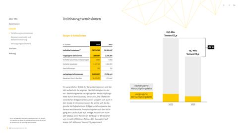 Emissions data extracted from page 54