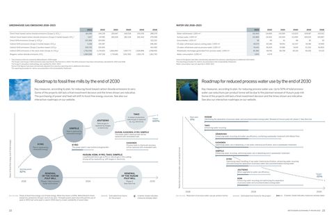 Emissions data extracted from page 13