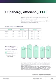 Emissions data extracted from page 21