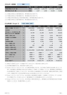 Emissions data extracted from page 200