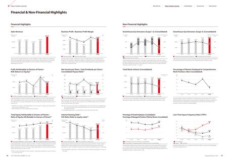 Emissions data extracted from page 21
