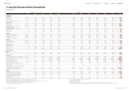 Emissions data extracted from page 40