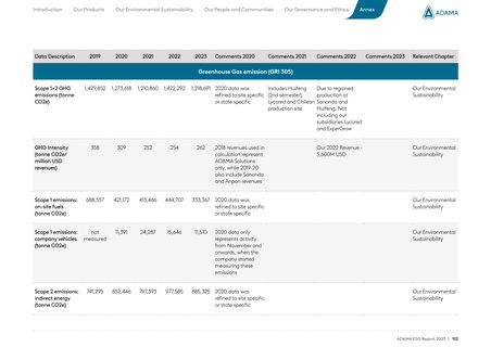 Emissions data extracted from page 112