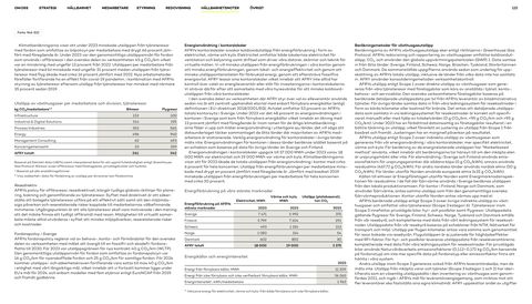 Emissions data extracted from page 122