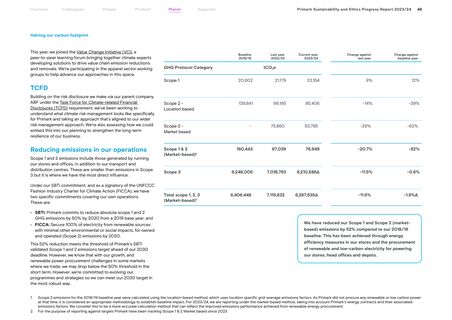 Emissions data extracted from page 47