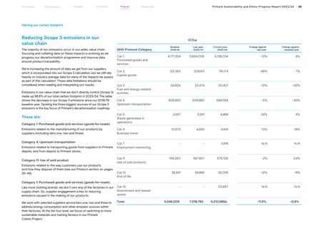 Emissions data extracted from page 49