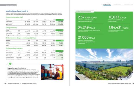 Emissions data extracted from page 48