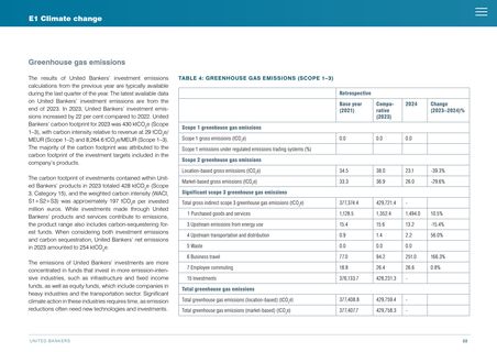 Emissions data extracted from page 22