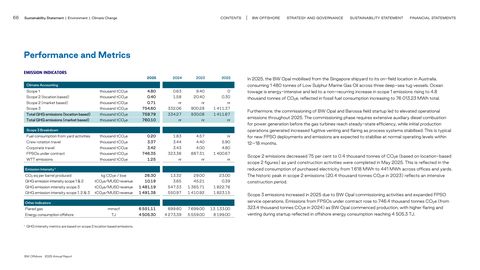 Emissions data extracted from page 66