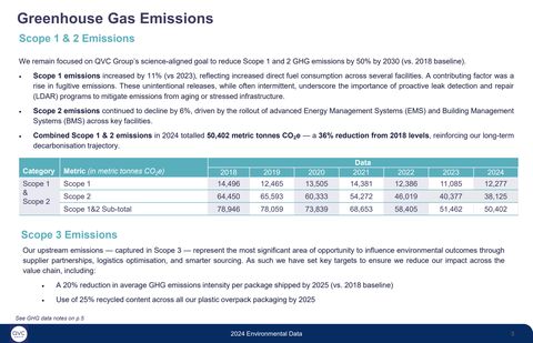 Emissions data extracted from page 3